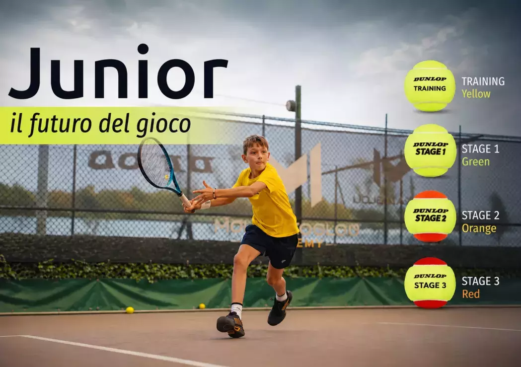 Palline da tennis per bambini: Stage Red, Orange o Green?